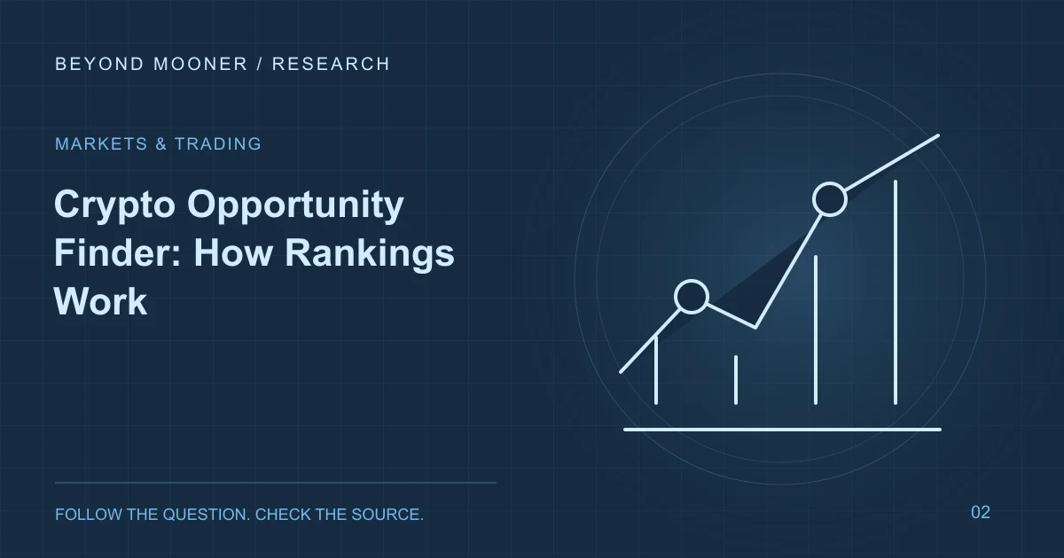 Editorial illustration: Crypto Opportunity Finder: How Rankings Work
